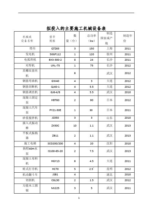 建筑工程常用施工机械设备表-6