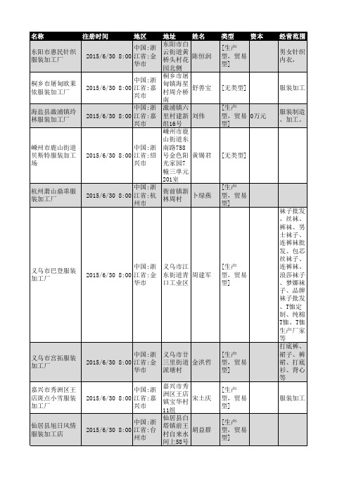 2018年浙江省服装加工企业名录4935家