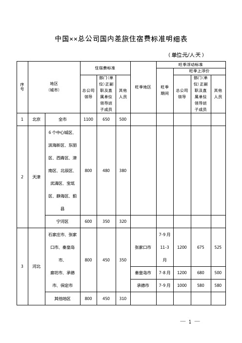 中国××总公司国内差旅住宿费标准明细表