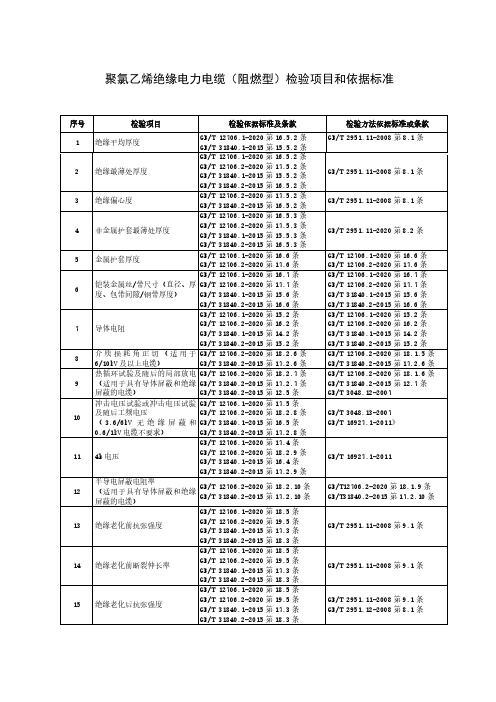 聚氯乙烯绝缘电力电缆(阻燃型)检验项目和依据标准