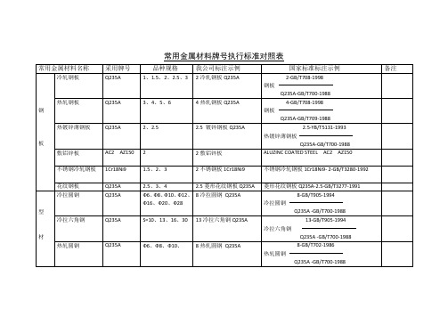 常用金属材料对照表