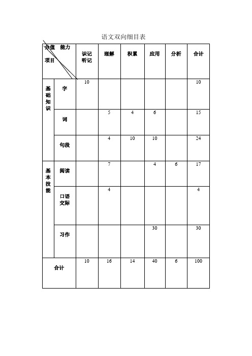 语文双向细目表