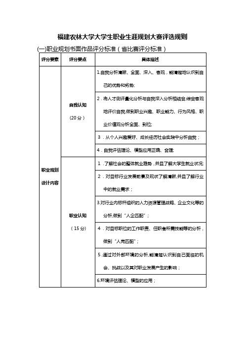 职业生涯规划大赛评分标准及范文