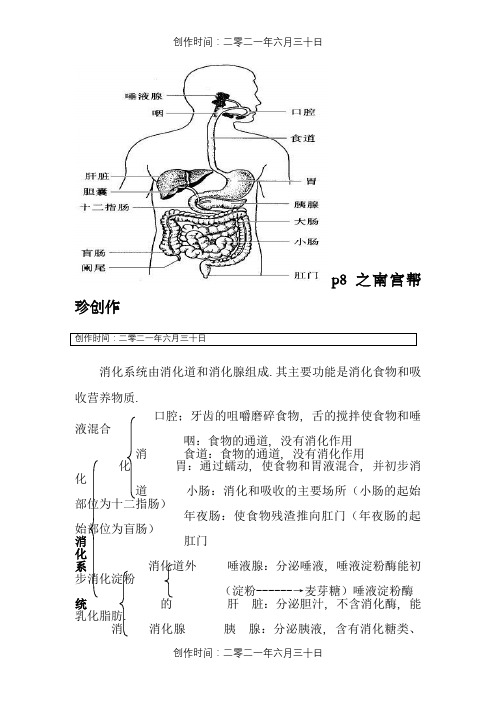 七年级下册生物图