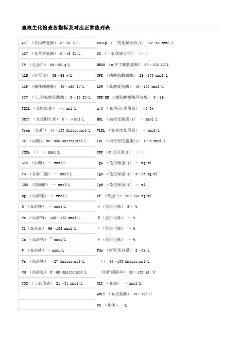 血液生化检查各指标及对应正常值列表