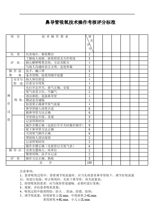 鼻导管吸氧技术操作考核评分标准