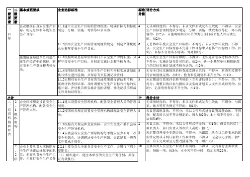 安全生产标准化三级评分细则