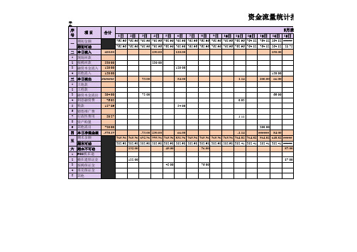 资金流量统计报表