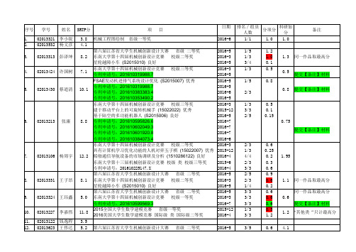 2013级机械工程及自动化专业平均绩点一览