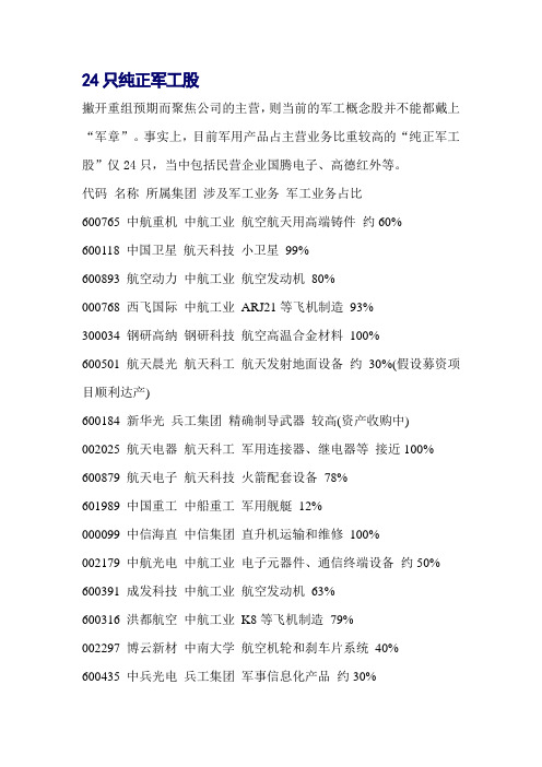 24只纯正军工股