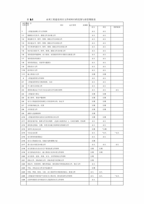 水利工程建设项目文件材料归档范围与保管期限表