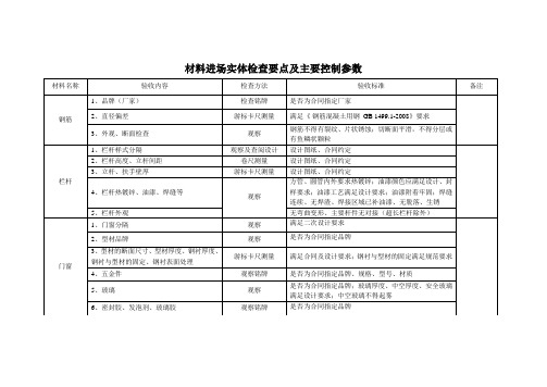 材料进场实体检查要点及主要控制参数