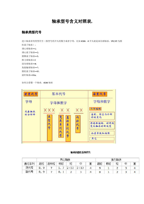 轴承型号含义对照表