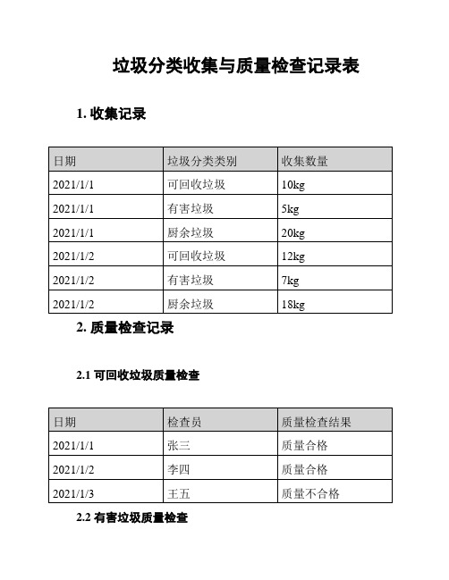 垃圾分类收集与质量检查记录表