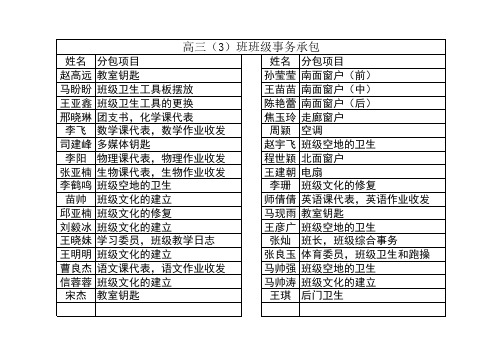 高三(3)班班级事务承包