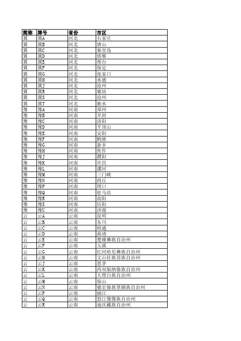 全国车牌号归属地大全