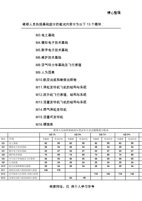 机务维修人员执照基础部分的笔试内容