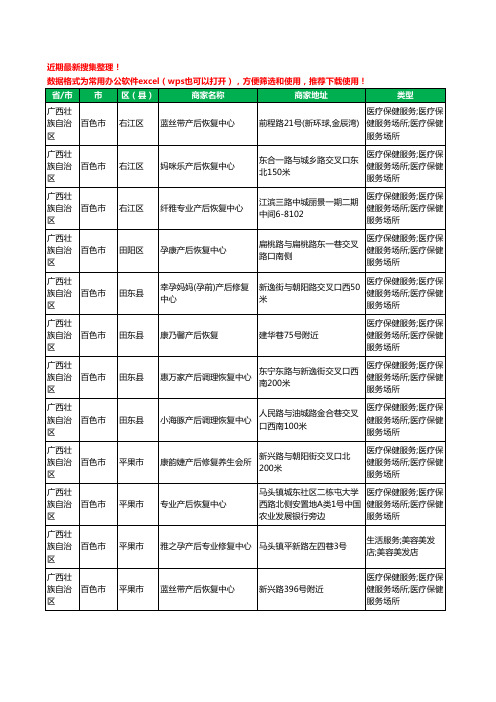 2020新版广西壮族自治区百色市产后恢复工商企业公司商家名录名单黄页联系方式电话大全19家