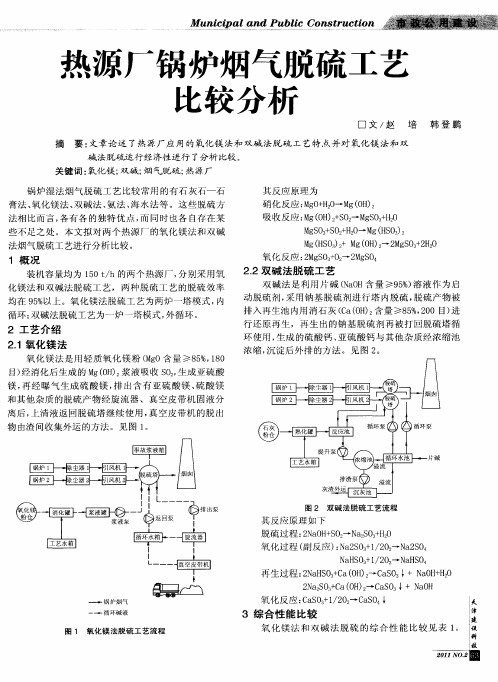 热源厂锅炉烟气脱硫工艺比较分析