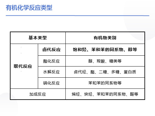 化学有机合成知识点及总结