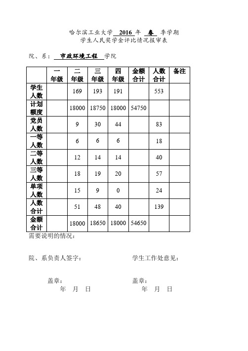 哈工大市政环境工程学院-2016春季学期-人民奖学金报审表