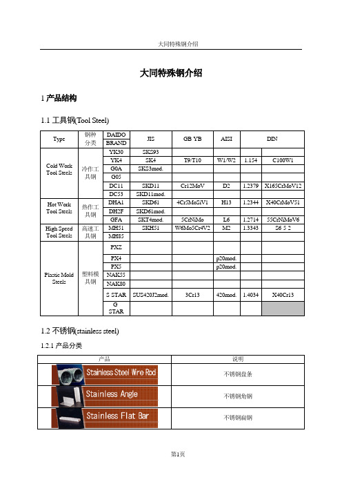 大同特殊钢介绍