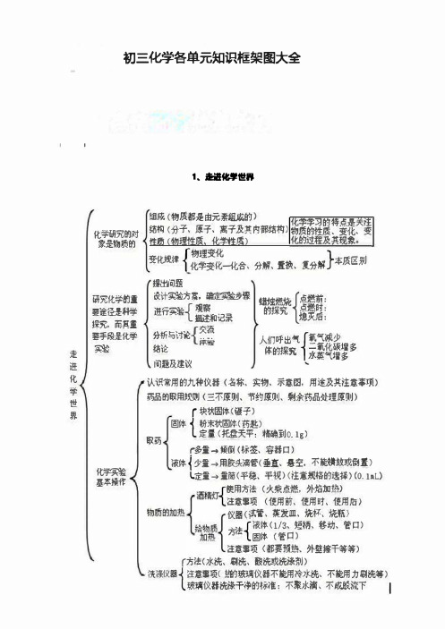 初三化学各单元知识框架图大全