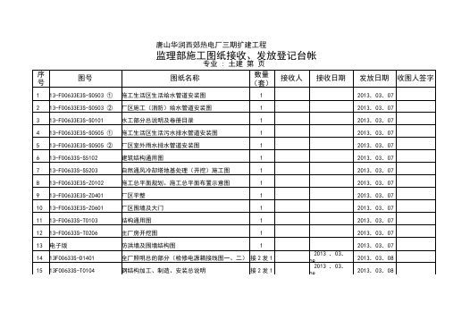 施工图纸收、发登记台帐汇总