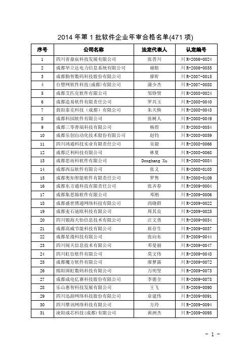 四川省2014年第一批软件企业年审合格名单