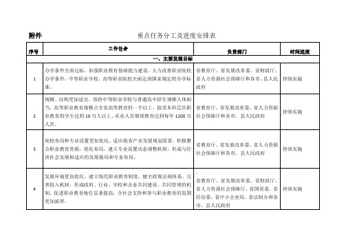 重点任务分工及进度安排表