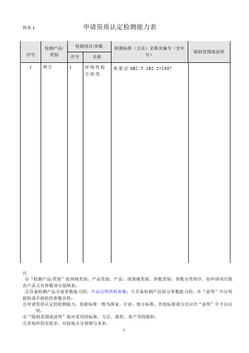 1230附表1----------------------申请资质认定检测能力表