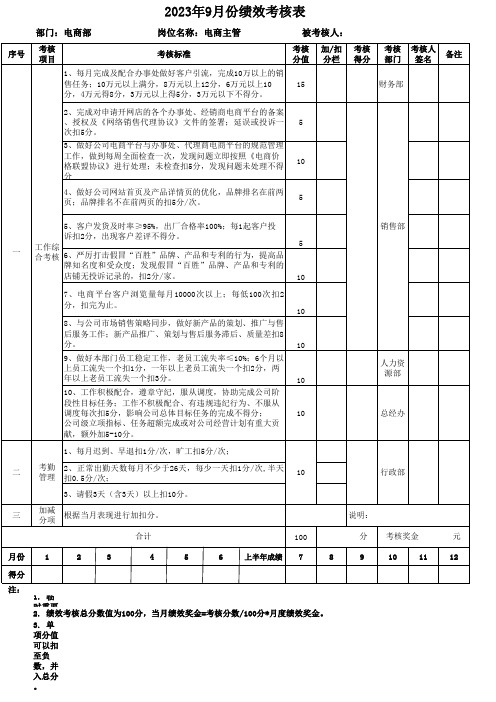 电商主管月度绩效考核表