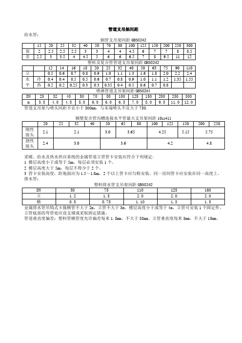 建筑安装管道支吊架间距