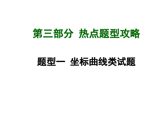 (人教版)中考化学热点题型攻略【题型1】坐标曲线类试题(29页)