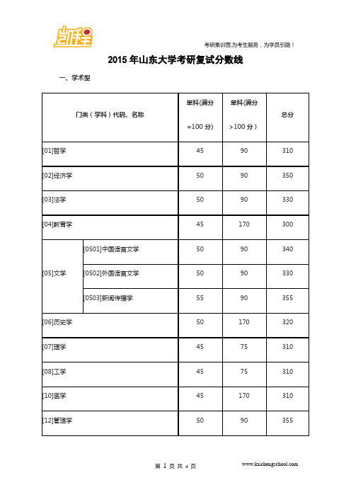 2015年山东大学考研复试分数线