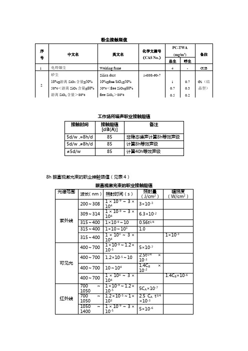 矿区职业健康危害因素接触限值