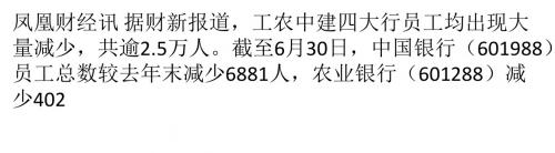缩编减薪潮起 四大行共减员2.5万人