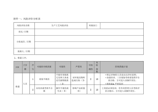 风险评价分析表