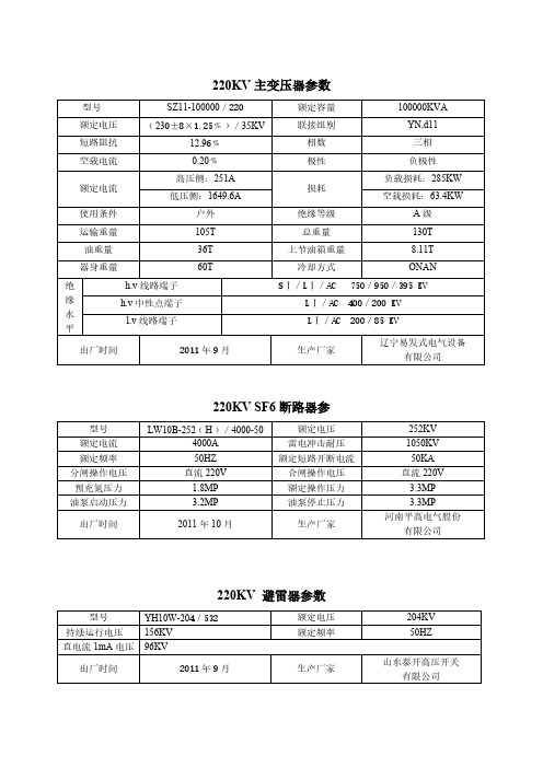 [vip专享]220KV主变压器参数