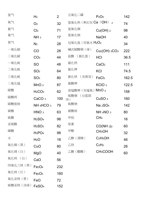 初中常用相对分子质量及计算公式