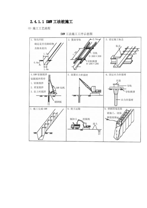 SMW工法桩