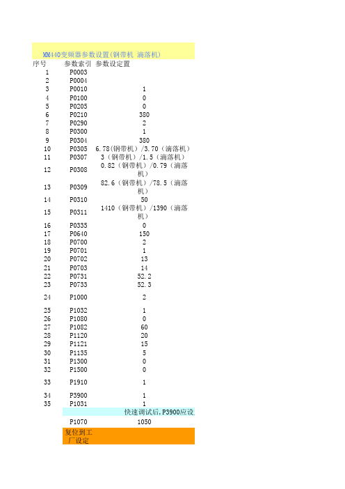 MM440变频器设置参数