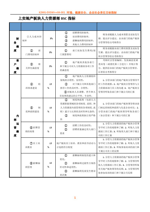 人力资源部BSC指标及考核