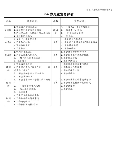 (完整)儿童发育评估预警征象