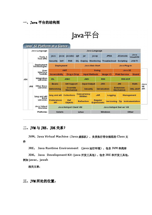 JVM系统结构