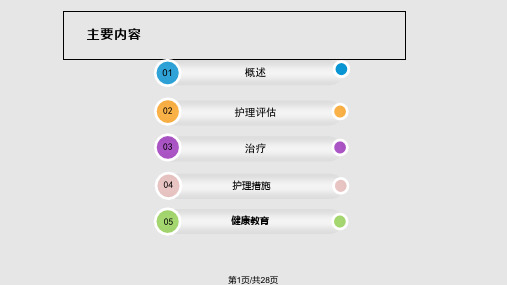 脑出血的教学查房PPT课件