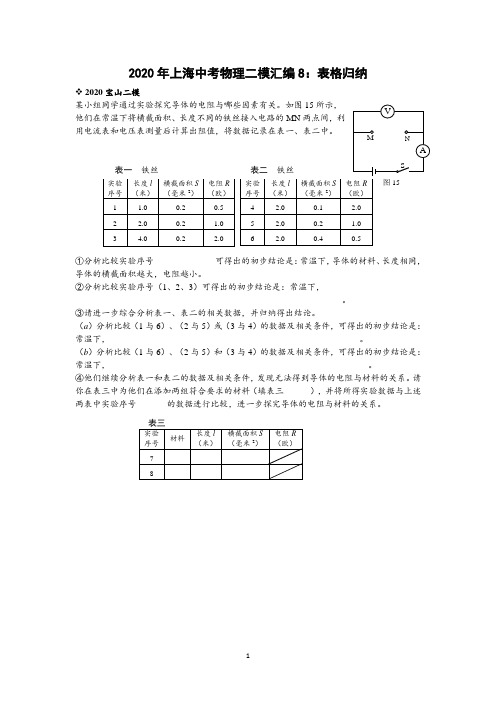 2020年上海中考物理二模汇编8：表格归纳(教师版)