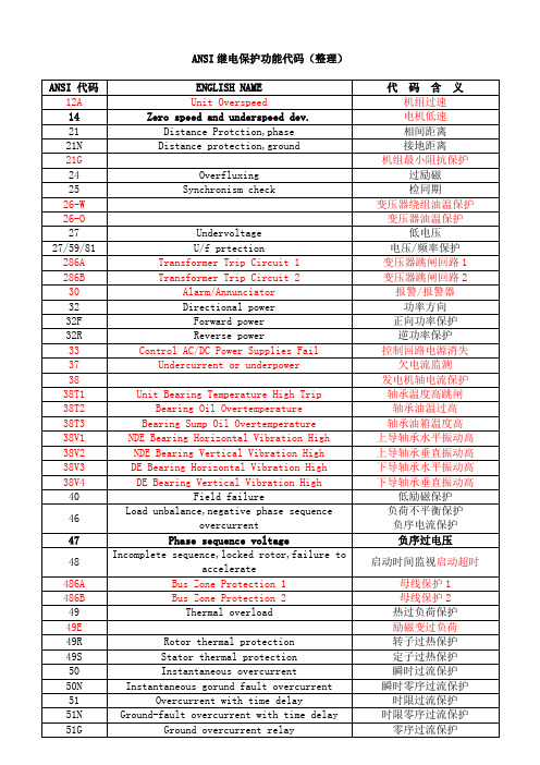 ANSI继保功能代码(中英对照整理)