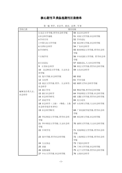 核心期刊B类备选期刊目录清单