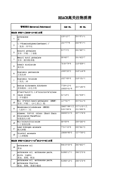 REACH高关注物质清单